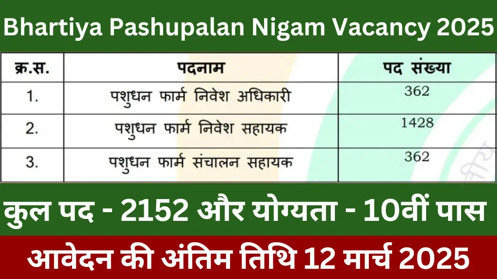 Bhartiya Pashupalan Nigam Vacancy 2025