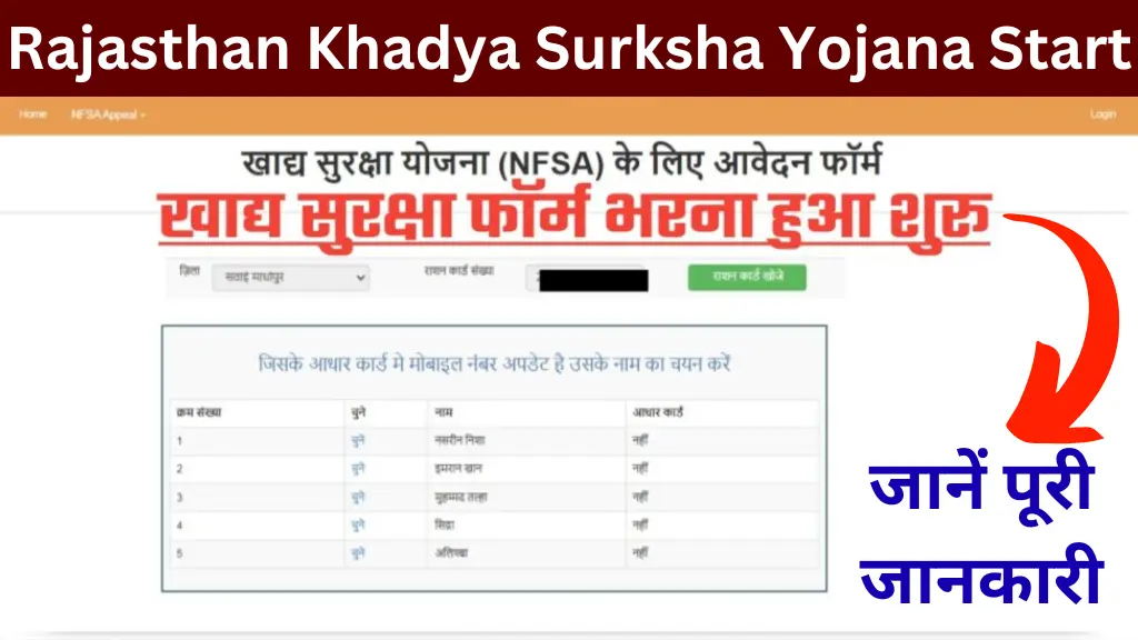 Rajasthan Khadya Surksha Yojana Start