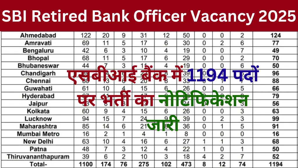 SBI Retired Bank Officer Vacancy 2025