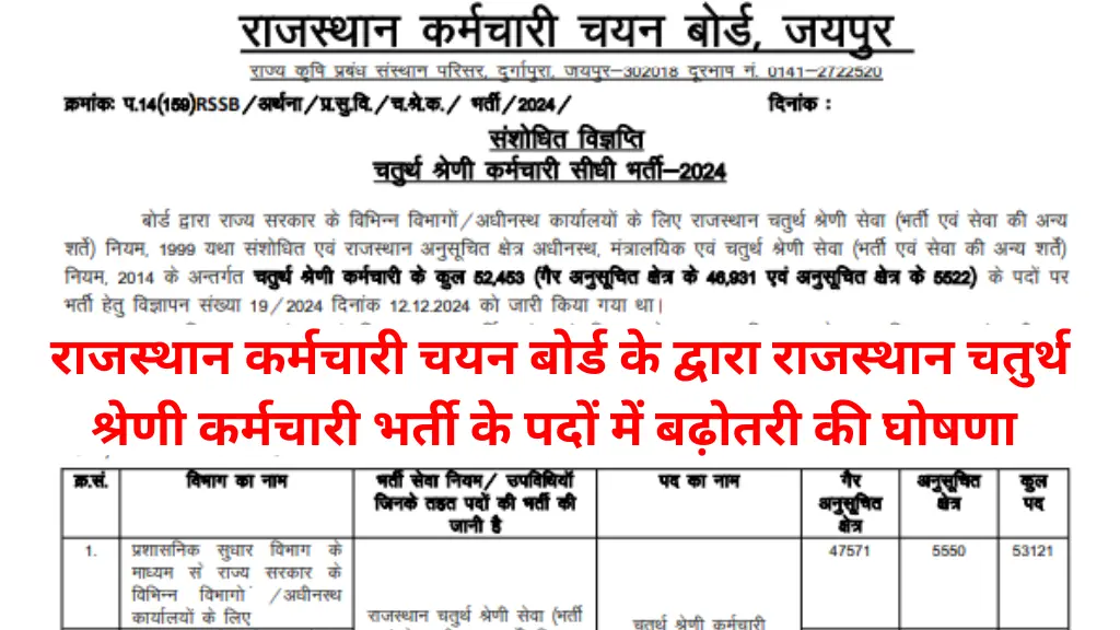 Rajasthan 4th Grade Vacancy Increase