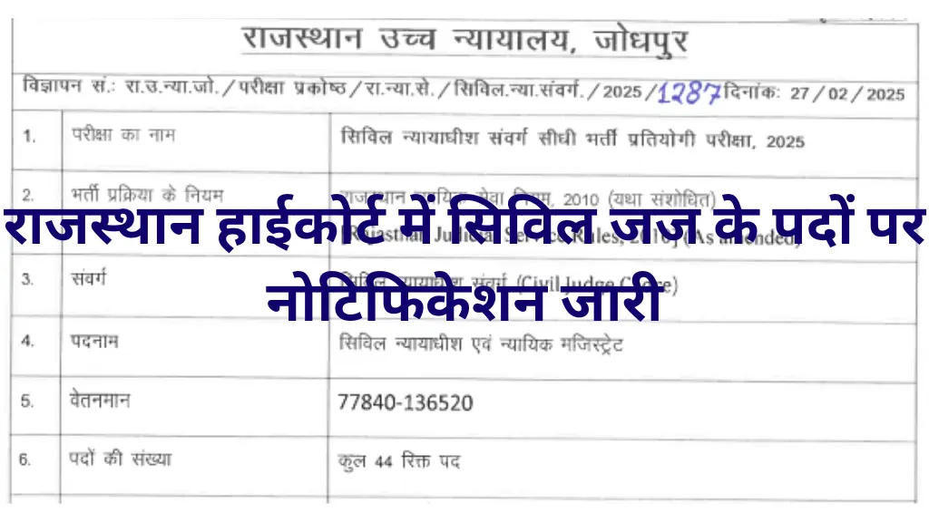 Rajasthan High Court Civil Judge Vacancy 2025