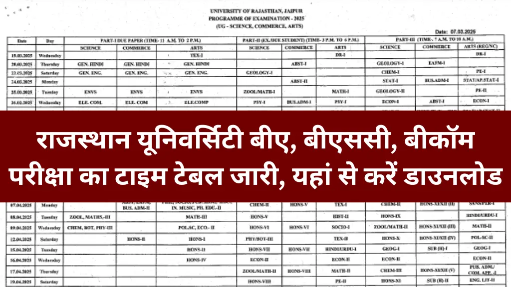 Rajasthan University Time Table 2025