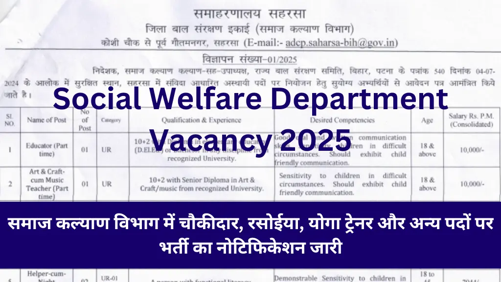 Social Welfare Department Vacancy 2025