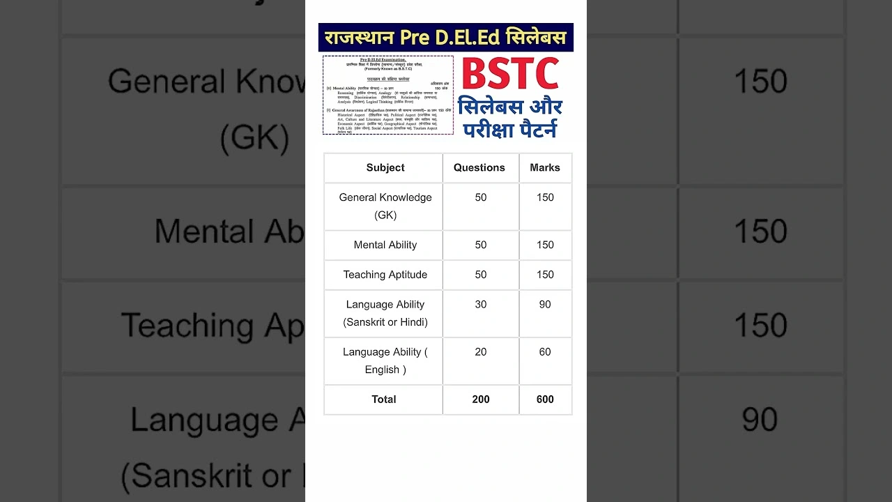Rajasthan BSTC Syllabus 2025: जानें राजस्थान बीएसटीसी 2025 नया सिलेबस और एग्जाम पैटर्न!