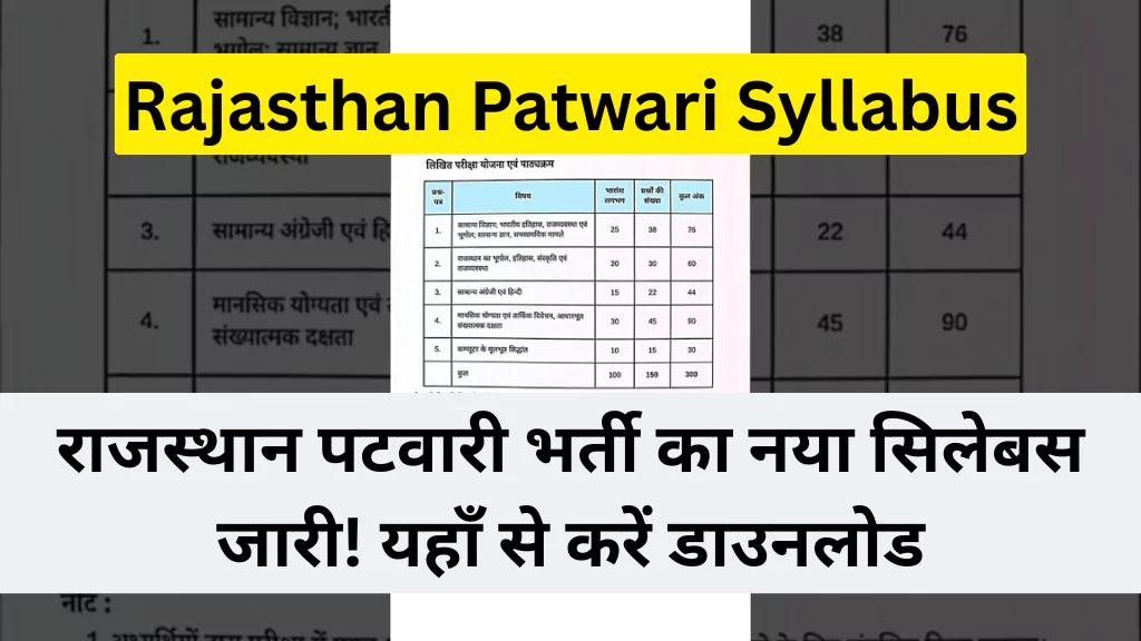 Rajasthan Patwari Syllabus 2025: राजस्थान पटवारी भर्ती का नया सिलेबस जारी! यहाँ से करें डाउनलोड